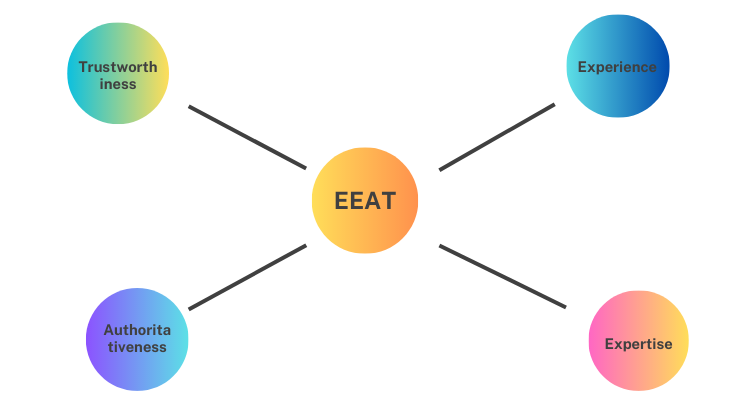 Was ist EEAT und warum ist es für SEO wichtig?